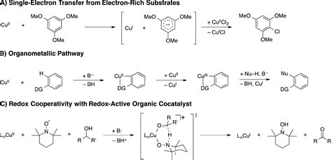 Copper-Catalyzed Aerobic Oxidations Of Organic Molecules:, 49% OFF