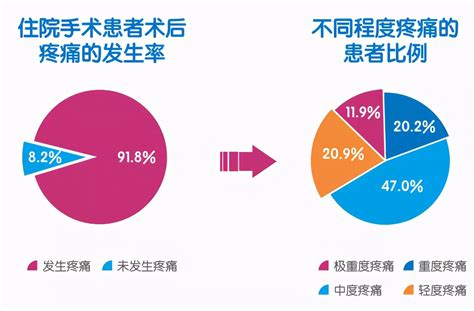 术后疼痛管理该怎么做？【ERAS科普系列三】 - 微医（挂号网）