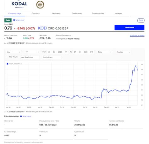 Kodal Minerals, KOD, might face a real problem here at Bougouni - maybe not