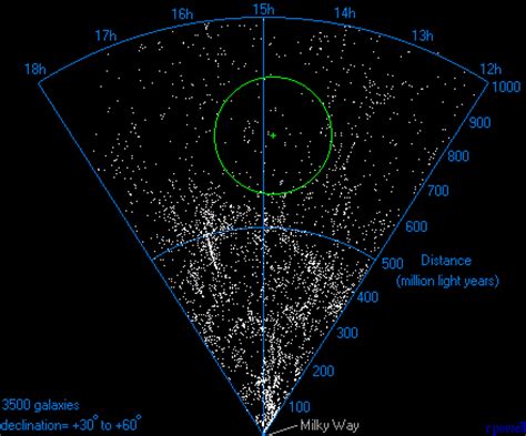 The Boötes Superclusters