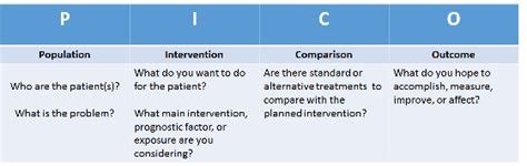 Formulating the Question - NURS 4240: Research Process in Professional Nursing - Research Guides ...