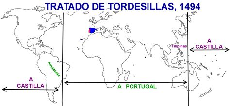 Tratado De Tordesilhas Mapa Mental - AskSchool