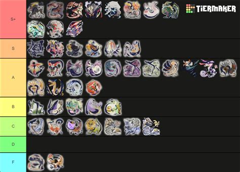 Monster Hunter Rise 3.0 Monsters Tier List (Community Rankings) - TierMaker