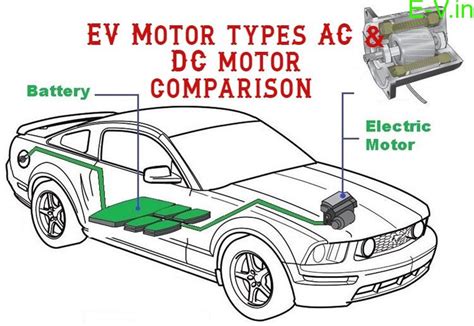 EV Motor types AC & DC motor comparison - Promoting Eco Friendly Travel