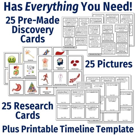 Human Body Organ Systems Activity: Major Discoveries Timeline - Flying Colors Science