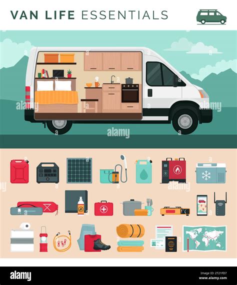 Van life essentials infographic and van interior, travel and lifestyle ...