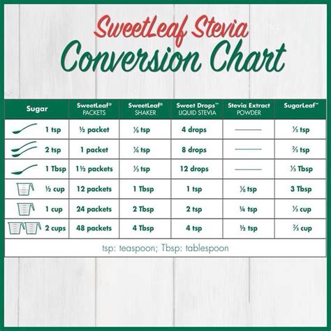 Liquid Stevia Conversion Chart