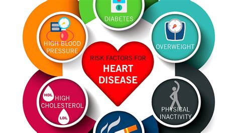 Risk Factor Heart Disease - Hear Choices