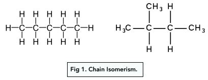 Structural Isomers – Exam-Corner