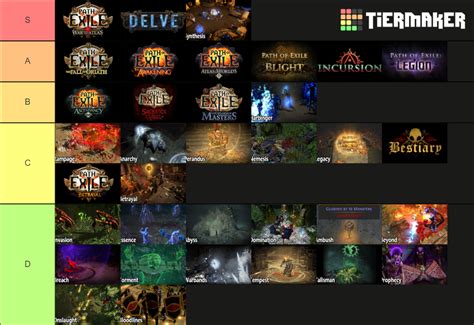 Path of Exile Exp&Leagues Tier List (Community Rankings) - TierMaker