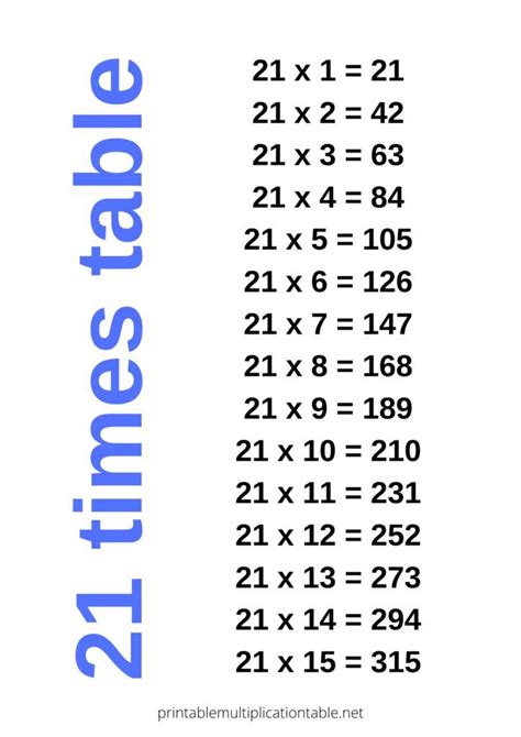 the times table is shown in blue and white