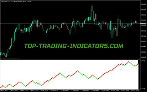 Renko Charts Indicator • MT4 Indicators [mq4 & ex4] • Top-Trading ...