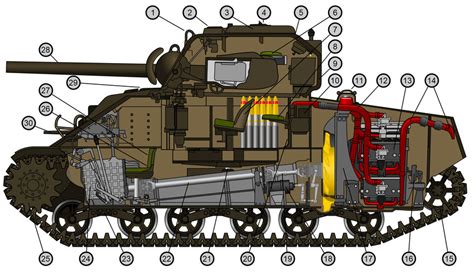 Sherman Cutaway | A Military Photo & Video Website