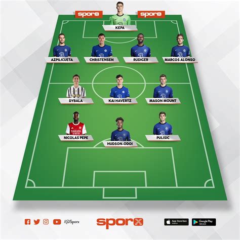 Chelsea FC 2023 Sporx İlk11