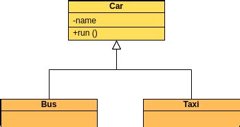 23+ Uml Diagram Inheritance - AnakinAlon