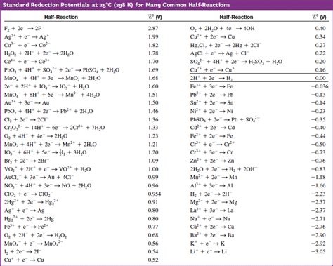 What is an ORP meter and why is it useful in hydroponics? - Science in Hydroponics