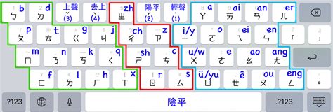 Bopomofo tutorial – Chinese Guide