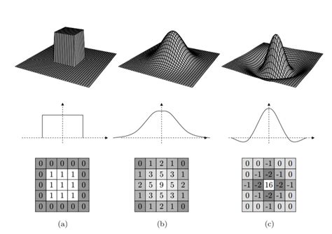 Image Processing: Filters for Noise Reduction and Edge Detection | by Maxence Boels | Medium