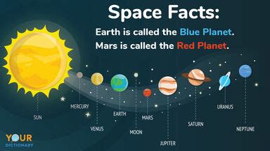 Earth Definition & Meaning | YourDictionary