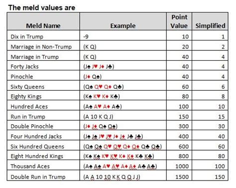 Pinochle Meld Sheet