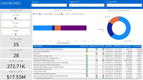 How To Create a Power BI Dashboard with Microsoft Project Online - Integent