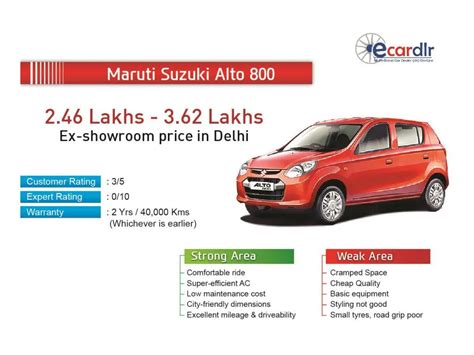 PPT - Maruti Suzuki Alto 800 Prices, Mileage, Reviews and Images a ...