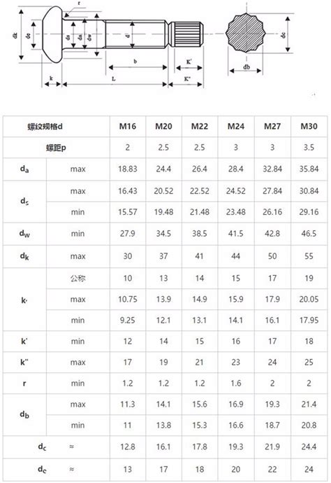 Grade 10 9S 3 4 10 2 High Tensile Strength Tension Control shear ...