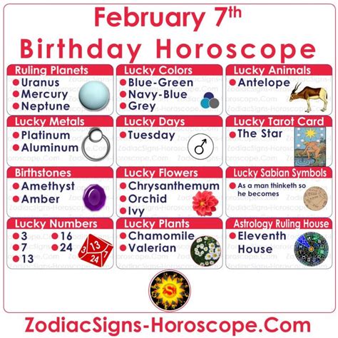 February 7 Zodiac (Aquarius) Horoscope Birthday Personality and Lucky Things