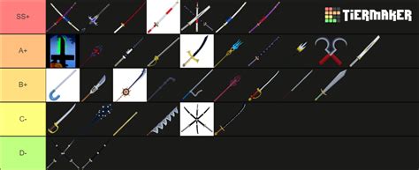 BLOX FRUITS /SWORDS Tier List (Community Rankings) - TierMaker