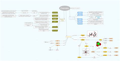 Chemistry Mind Map - iMindQ