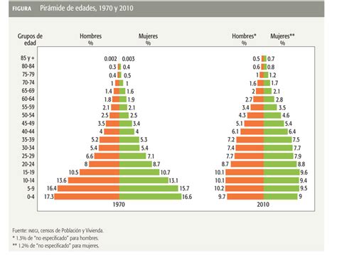 Grafica De Poblacion De Hombres Y Mujeres En Mexico 2014 - instruklselfben40