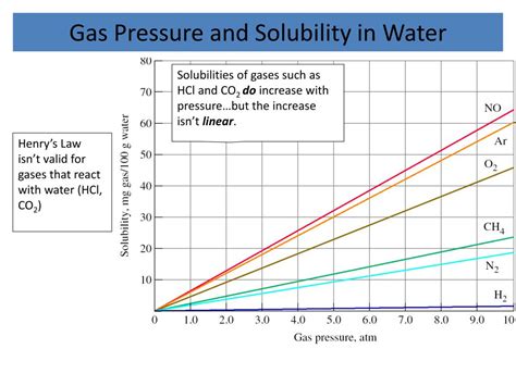 PPT - Solubility PowerPoint Presentation, free download - ID:3105812