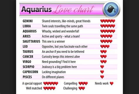 9 best Whats your Horoscope match? images on Pinterest | Horoscope match, Zodiac signs and Astrology