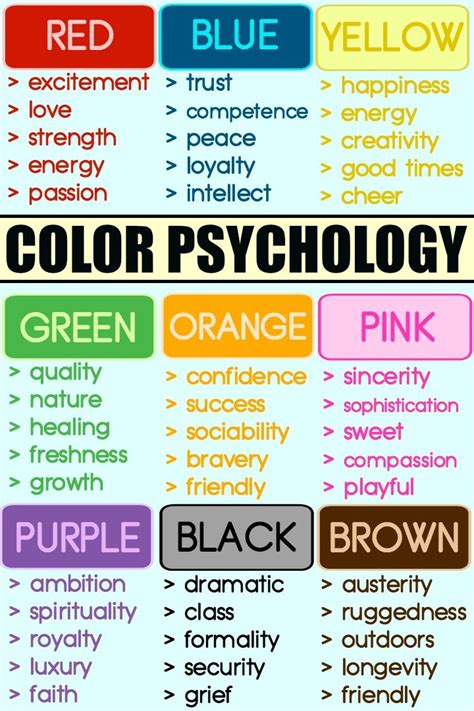 Color Psychology: How Different Colors Are Influencing You ~ | Psych ...