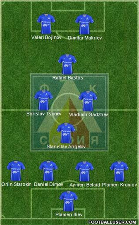 All Levski (Sofia) (Bulgaria) Football Formations - page 36