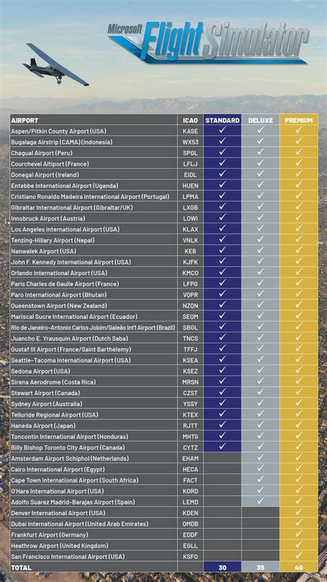 Microsoft-Flight-Simulator-Liste-Aeroports