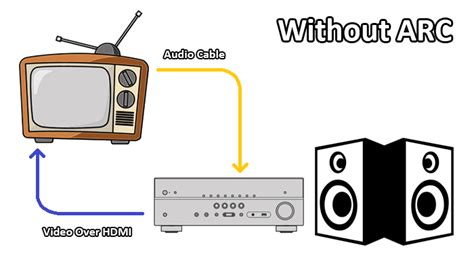 What is HDMI eARC? - Make Tech Easier