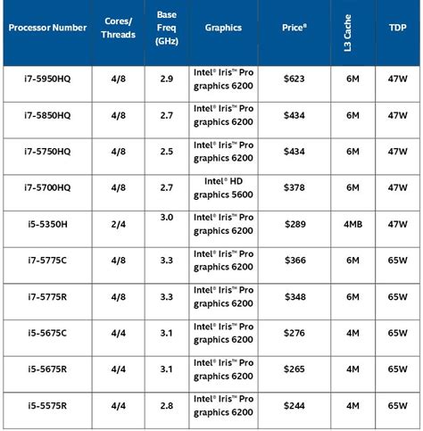 intel core processor comparison table | Brokeasshome.com