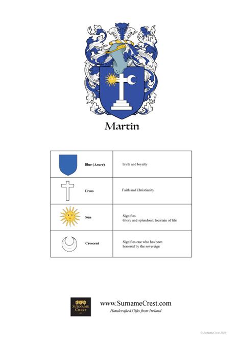 Family Name Coat of Arms - Martin Family - Surname Crest