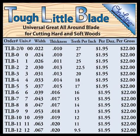 Printable Scroll Saw Blade Chart - Printable Templates