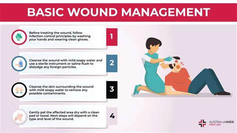 Wound Care | First Aid Glossary