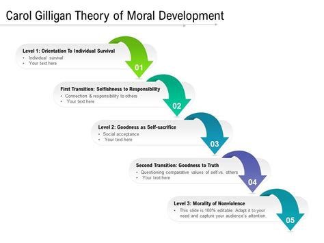 Kohlberg's Stages Of Moral Development, 41% OFF