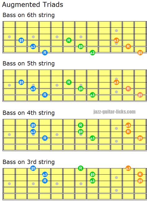 V. L'ESPRIT et les PRINCIPES de MONK à la GUITARE et AU-DELÀ