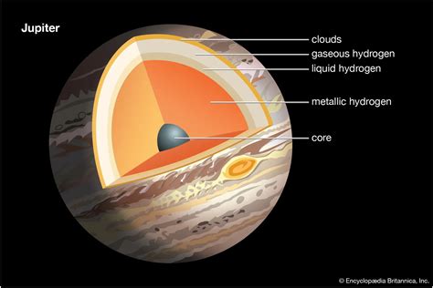 Jupiter aurait dévoré des planétésimaux au cours de sa jeunesse