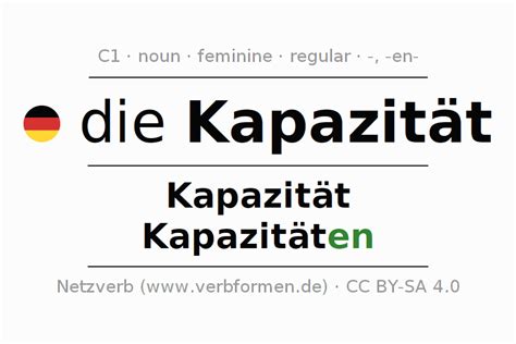 Declension German "Kapazität" - All cases of the noun, plural, article | Netzverb Dictionary