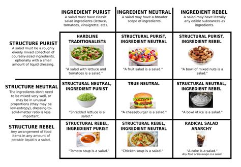 Energy Alignment Chart Meme