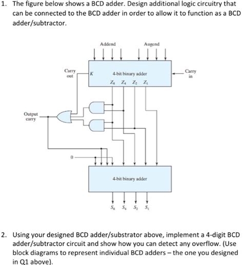 Solved 1. The figure below shows a BCD adder. Design | Chegg.com