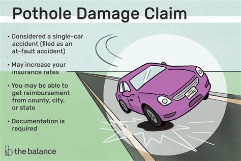 How to File a Pothole Damage Claim