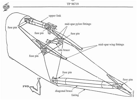 Fatigue and fracture in an aircraft engine pylon | Semantic Scholar