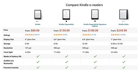 Kindle Models: Let’s take a look… – Readwithkristie.com